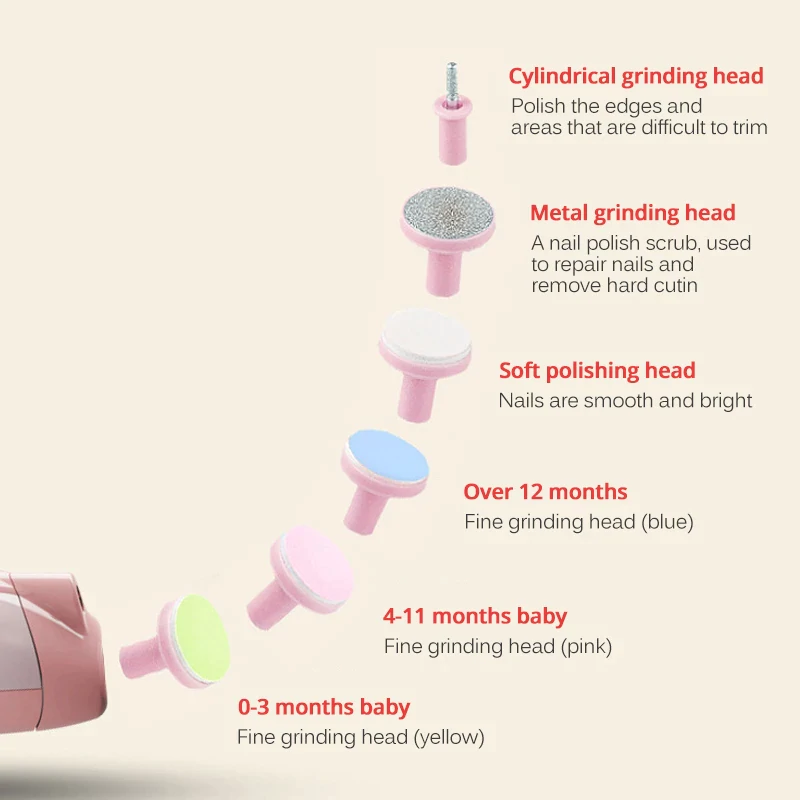 Baby Nail Trimming Kit - Safenail™