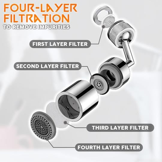 Upgraded Universal Splash Filter Faucet